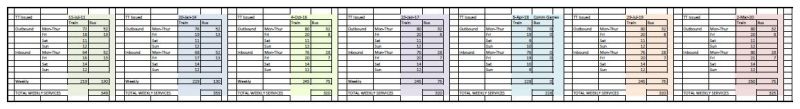 Timetable Comparison
Keywords: Timetable;Sunshine Coast;Jeff Addison;Spreadsheet;Comparison