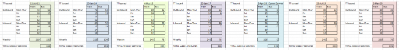Timetable Comparison 2
